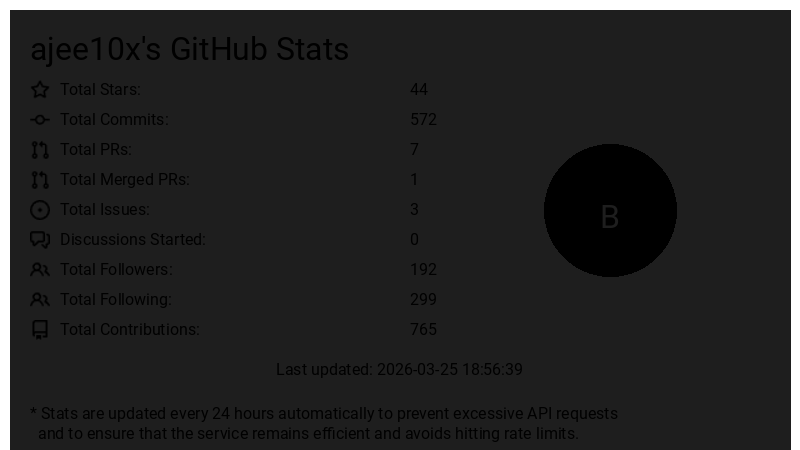 GitHub Stats